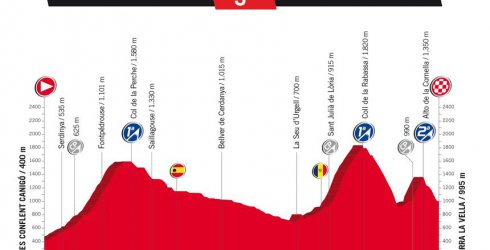 3eme etape de la VUELTA , le 21 aout 2017 à Prades